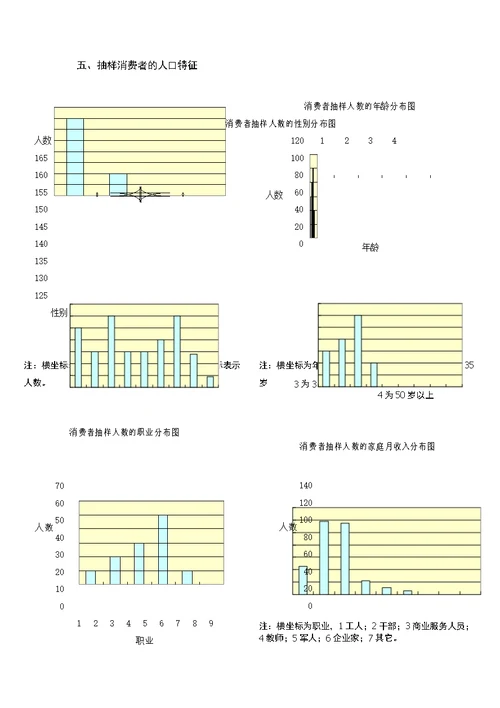 消费心理调查分析报告书