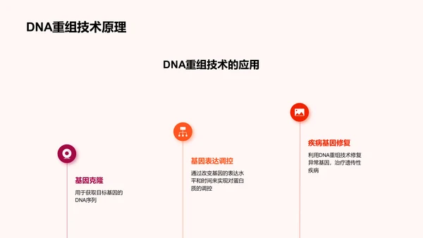 基因工程与生物医药