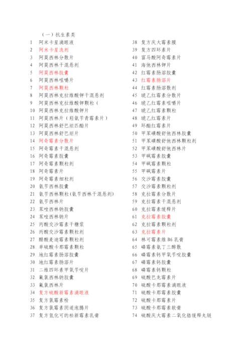 药品零售企业必须凭处方销售的药品名单.docx