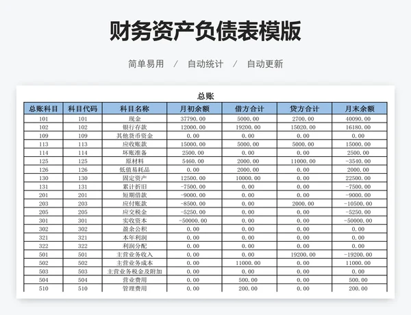 财务资产负债表模版