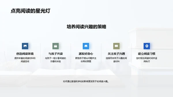 培养孩子阅读之爱