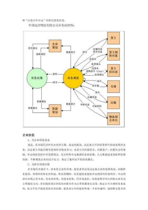 电子商务物流信息管理成果报告