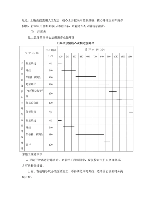 隧道工程施工方案.docx