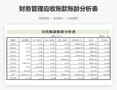 财务管理应收账款账龄分析表