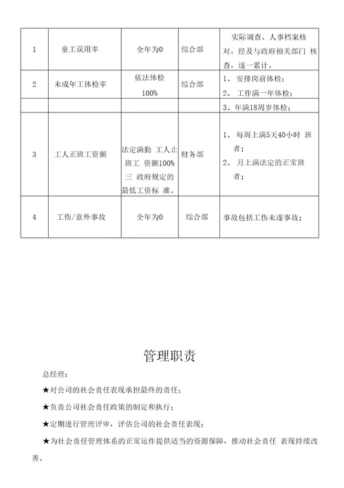 2018全套SA8000社会责任管理体系手册