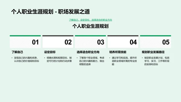 初三生涯规划讲解PPT模板