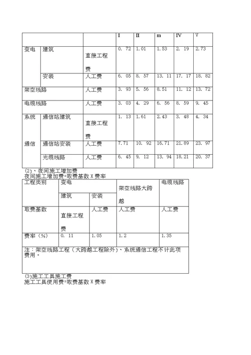 2013电网工程建设预算编制与计算规定