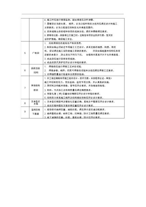 桥梁工程施工监理控制要点