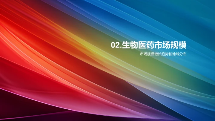 生物医药市场现状分析