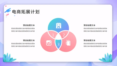跨境电商商业计划书通用PPT模板