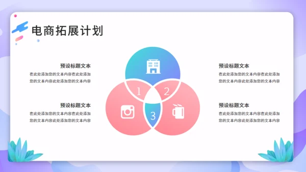 跨境电商商业计划书通用PPT模板