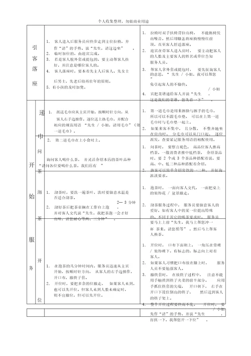 凯盛大酒店餐饮部岗位职责33页