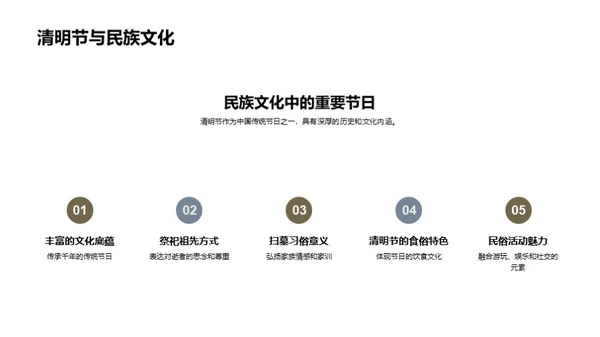 环保视角下的清明节