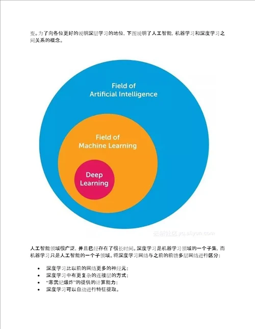 深度学习中常见的10个方法，你应该知道