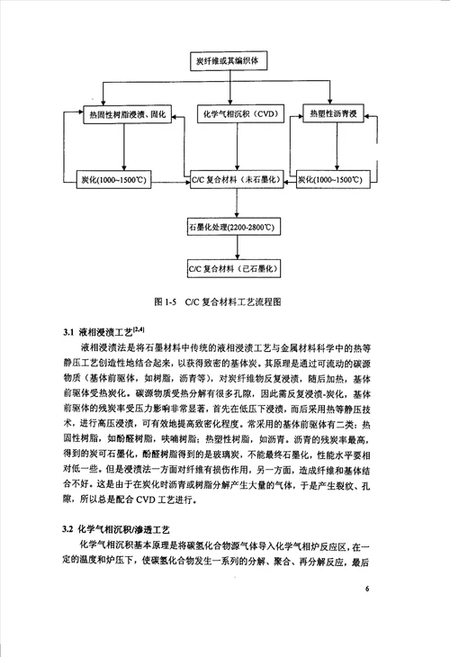 复合材料性能影响的研究