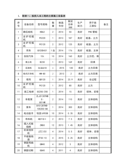 技术标机械使用表.docx