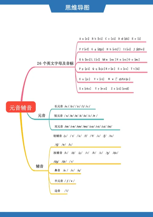 英语字母元音辅音思维导图