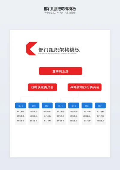 部门组织架构模板