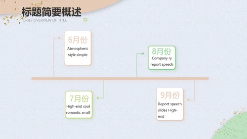 小清新时尚工作汇报商务PPT模板