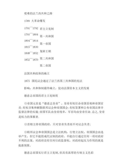 高一历史必修一第三单元知识结构.docx