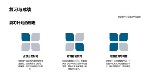 数学期末复习课PPT模板