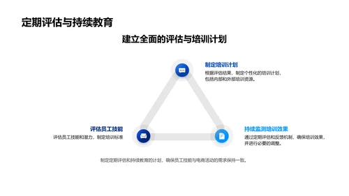 电商活动人力资源优化PPT模板