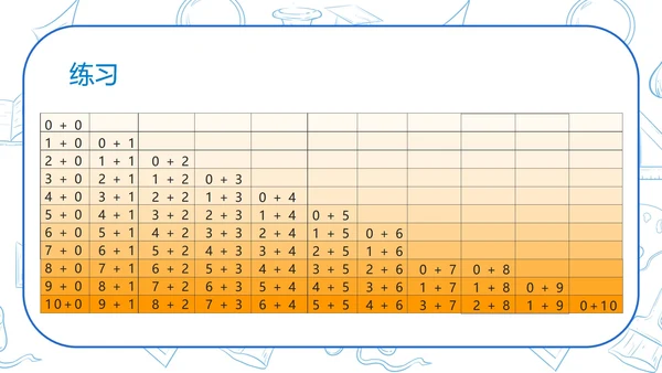 蓝色扁平风一年级数学连续混合加减法课件PPT模板