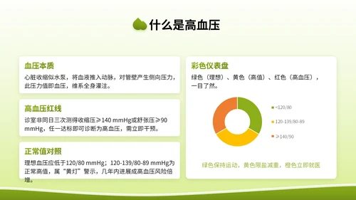 绿色3D立体风全国高血压日健康宣传讲座PPT模版