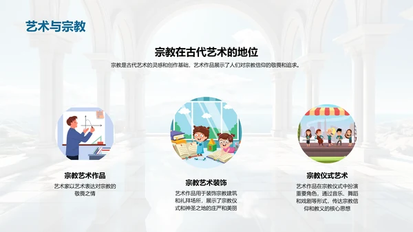 艺术历史的演变