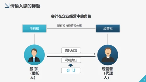 财务管理会计工作汇报通用PPT模板