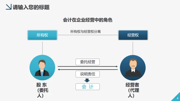 财务管理会计工作汇报通用PPT模板