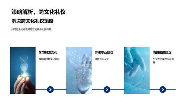 全球化商务礼仪讲座PPT模板