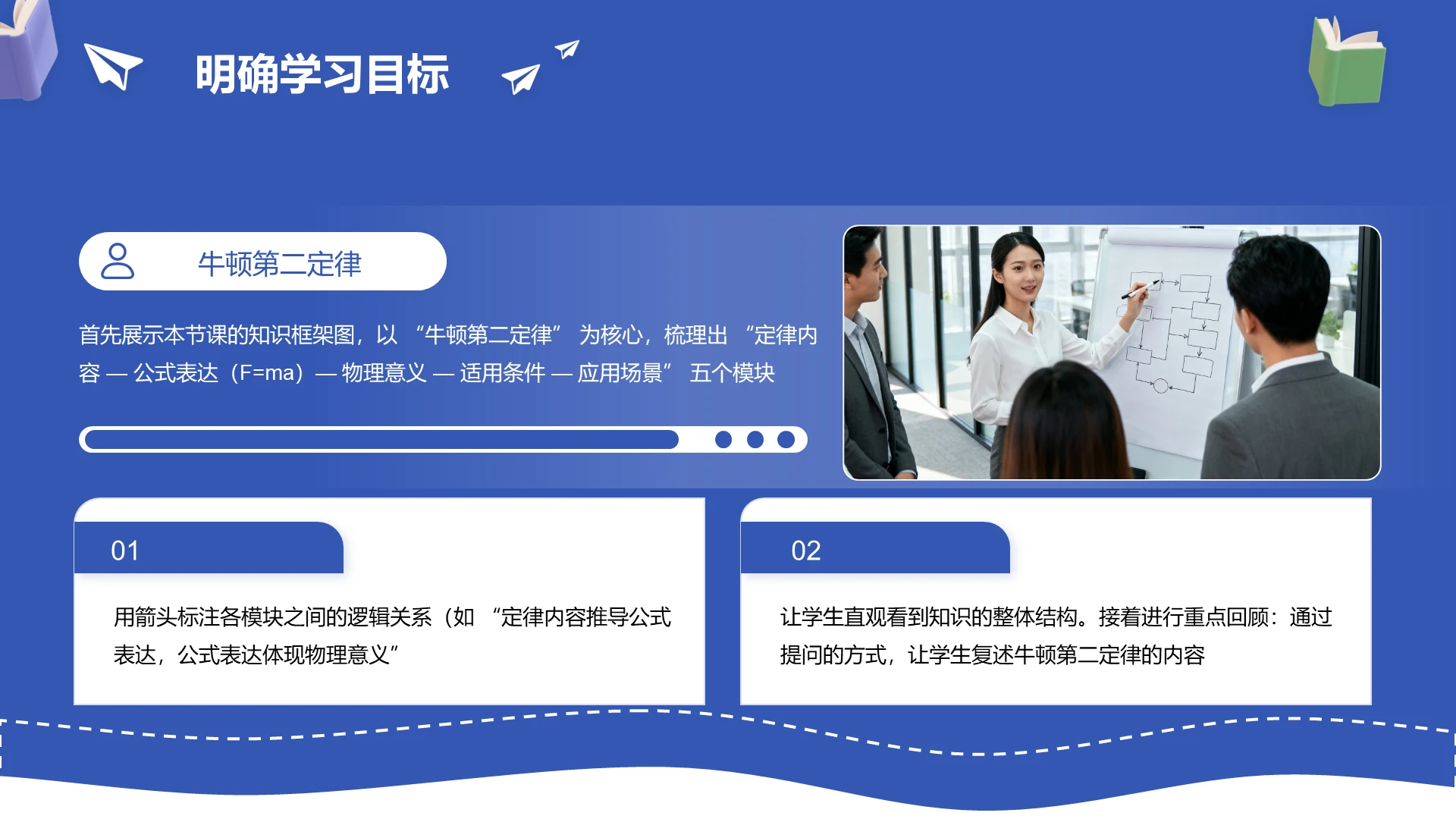 蓝色商务风含图片学习目标PPT关系页