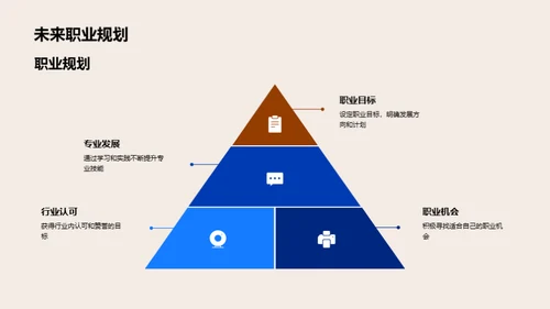 工程实践之路