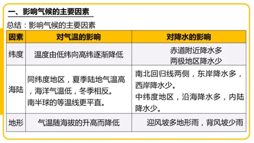 4.4.2世界的气候——影响气候的主要因素、气候与人类活动课件(共44张PPT)