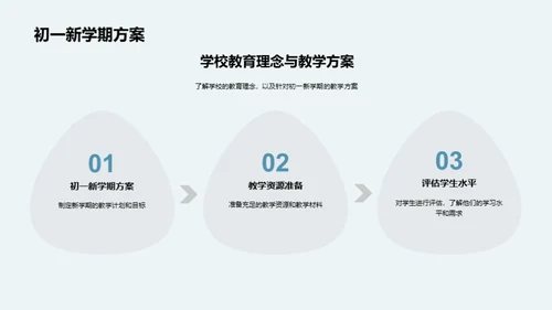 初一生涯的引领与合作