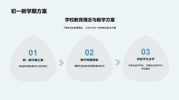 初一生涯的引领与合作