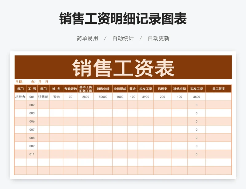 销售工资明细记录图表
