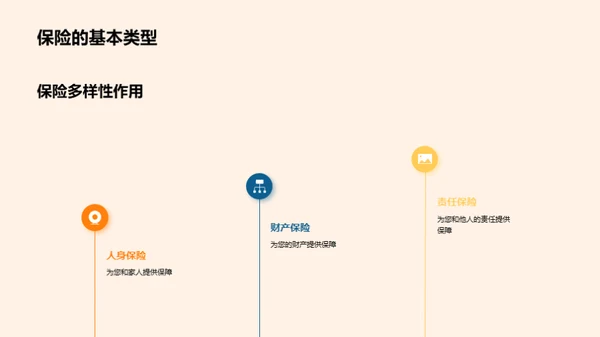 未来防护：新保险解读