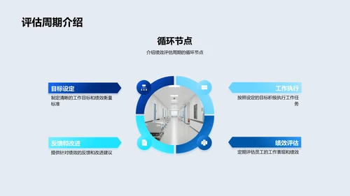 新员工职责与工作内容PPT模板