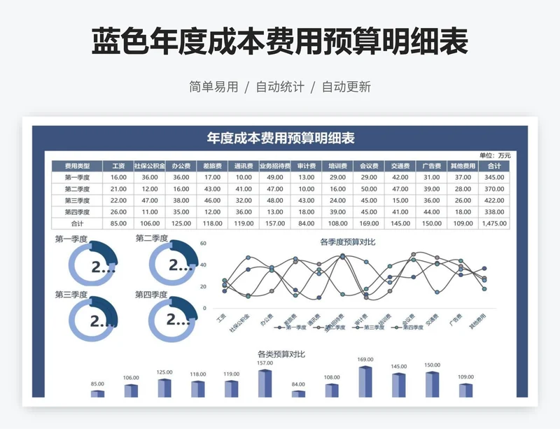 蓝色年度成本费用预算明细表