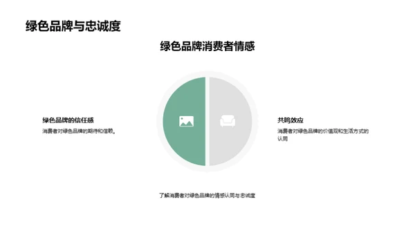 绿色营销新视野