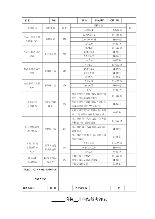呼叫中心绩效考核表