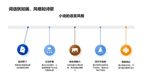 英文小说深度解读