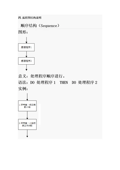 标准化sop流程图制作规范