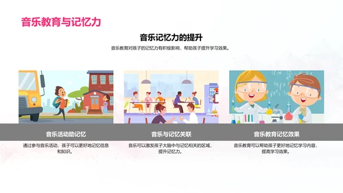 幼儿教学中的音乐教育PPT模板