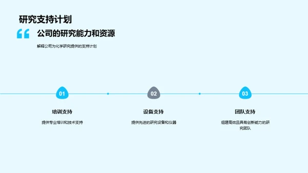 化学研究：昨今明