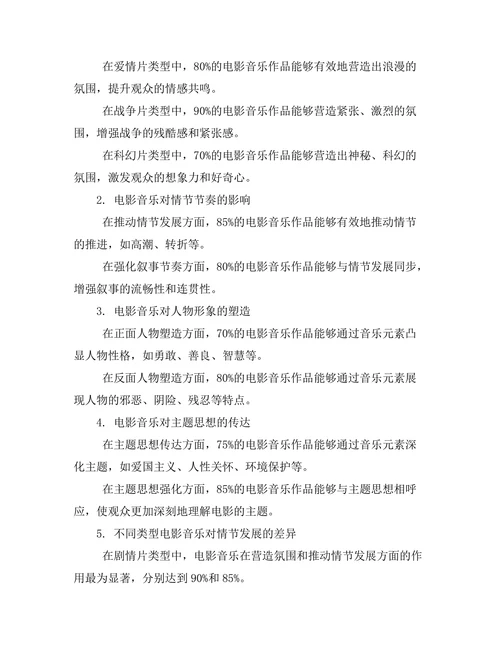 电影音乐对情节发展的影响分析