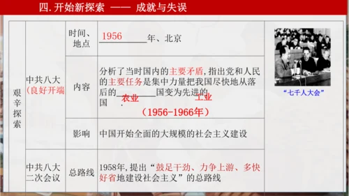 第二单元 社会主义制度的建立与社会主义的探索 复习