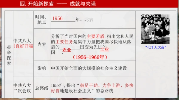 第二单元 社会主义制度的建立与社会主义的探索 复习